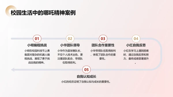 红色插画风开学第一课之哪吒电影精神解析