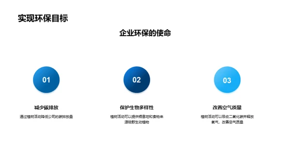 植树节与企业绿化