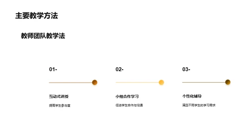 学期教学成就概览