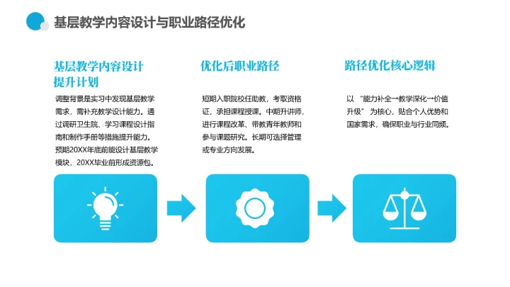 蓝色商务风临床医学专业大学生职业生涯规划职业发展展示PPT
