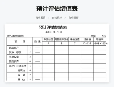预计评估增值表