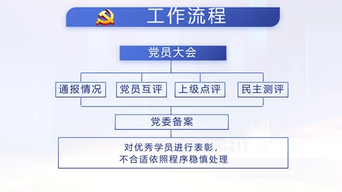 蓝色党建党支部年度工作计划动态PPT