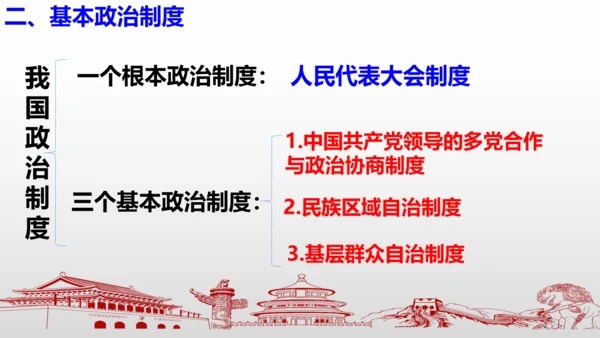 统编版道德与法治八年级下册 第五课  我国的政治和经济制度复习课件(共46张PPT)