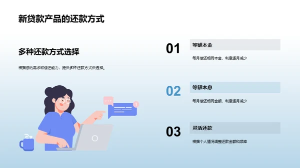 XX银行新贷款产品解读