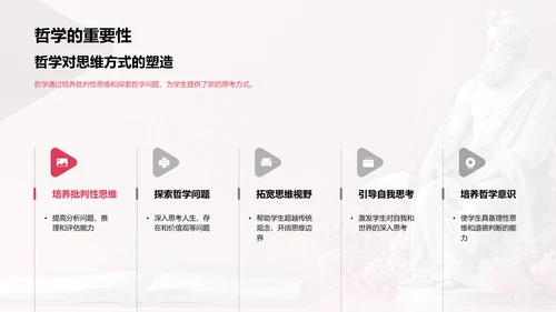 哲学与思维PPT模板