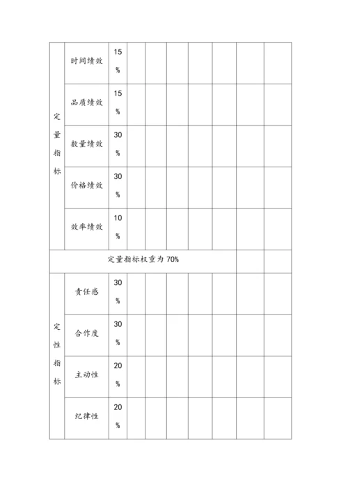 采购人员绩效考核方案.docx