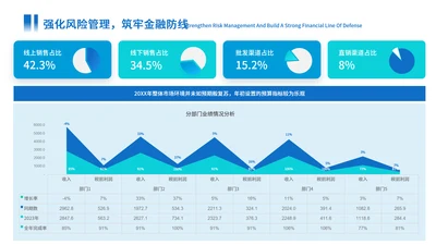 蓝色商务风组合数据图ppt单页