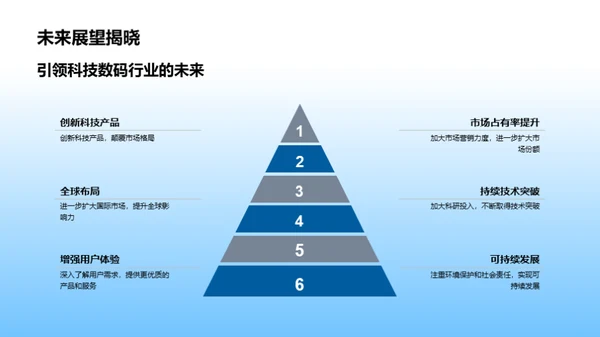 科创之路 数码领先