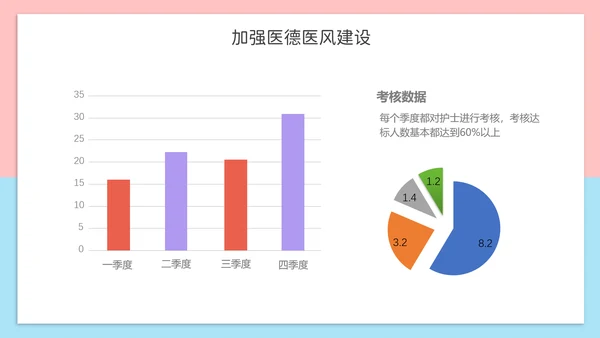 可爱风护士长年终报告PPT模板
