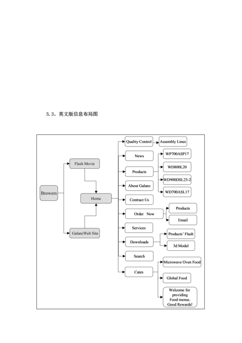 格兰仕集团的网站建设专题方案.docx