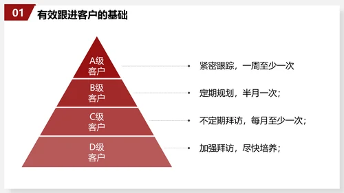 有效跟进客户销售技巧员工培训PPT模板
