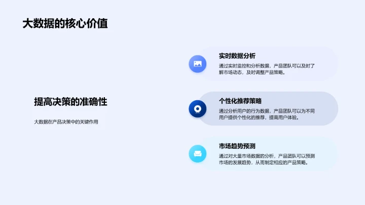 大数据驱动的产品策略报告PPT模板