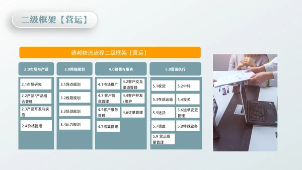 橙绿简约流程改善流程梳理PPT模板宣传PPT动态PPT