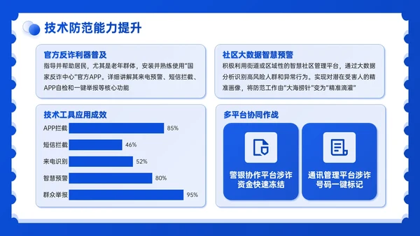 蓝色3D风社区反诈宣传PPT模板