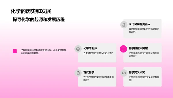 化学知识普及PPT模板