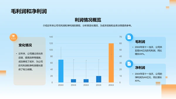 蓝红色3D创意酷炫双十一销售业绩汇报PPT模板