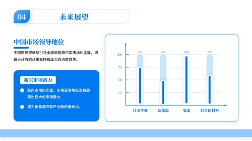 蓝色学术风新能源汽车的市场前景PPT模板