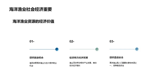 海洋宝藏：渔业振兴之路