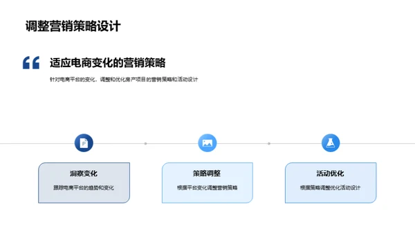 电商房产营销新策略