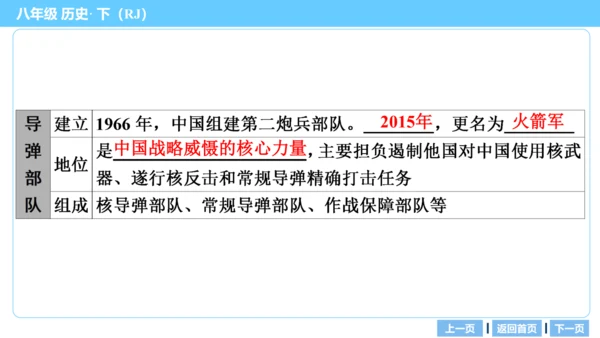 第一部分 民族团结与祖国统一、国防建设与外交成就、科技文化与社会生活 复习课件