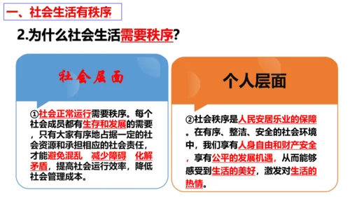 【新课标】3.1 维护秩序（课件27张ppt）【2024秋新教材】2024-2025学年八年级道德与