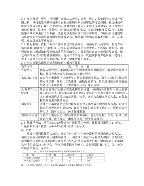 品管圈在提高糖尿病患者自我注射胰岛素正确率中应用1