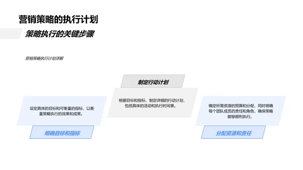 营销策略全面解读PPT模板