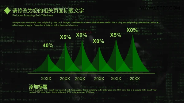 互联网信息安全汇报PPT模板