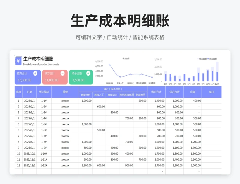 生产成本明细账