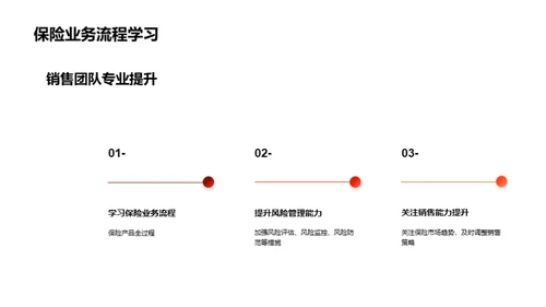 保险风险掌控之道