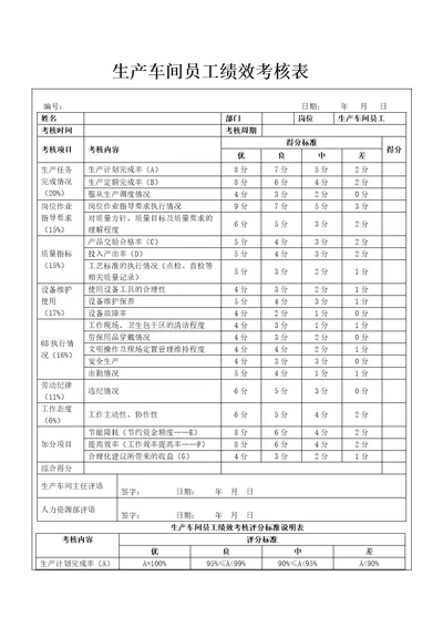 生产车间员工绩效考核表