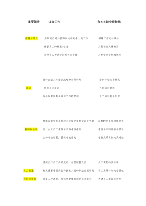 电信绩效管理方案.docx