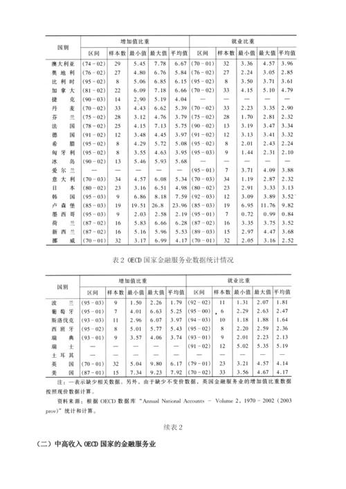 金融服务业：国际比较.docx