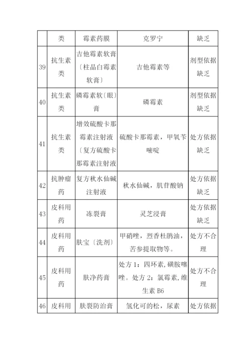 70种不能再吃的药doc-汇融兴.docx