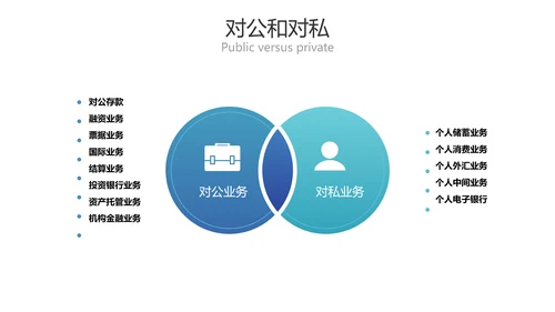 简约风金融商务业务产品培训
