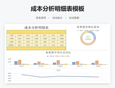 成本分析明细表模板