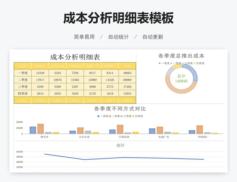 成本分析明细表模板