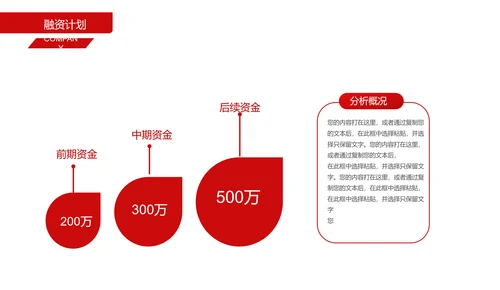 招商引资商业计划书通用PPT模板