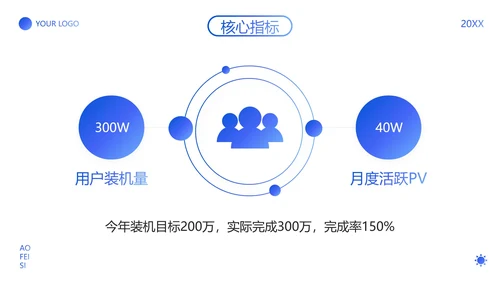 高级渐变弥散APP项目年度运营报告PPT模板