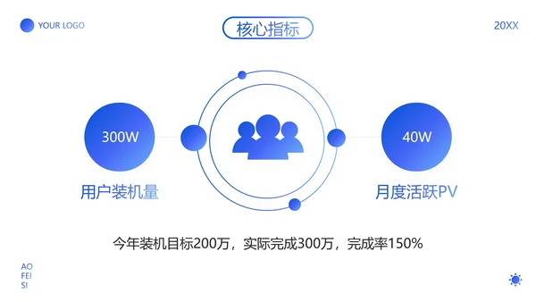 高级渐变弥散APP项目年度运营报告PPT模板