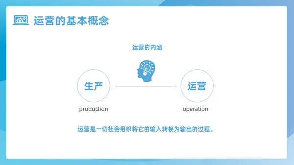 蓝色简约风运营管理培训课件企业管理
