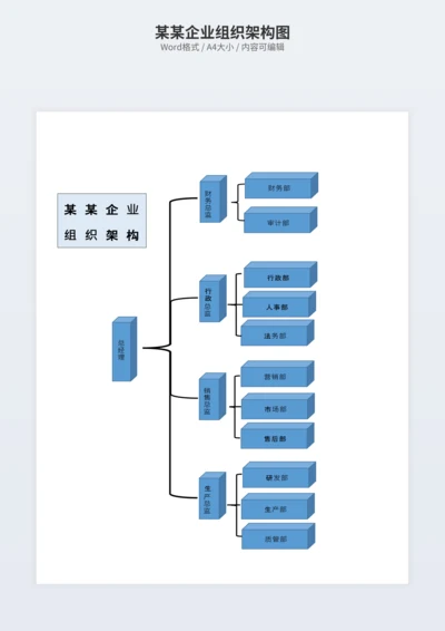 某某企业组织架构图