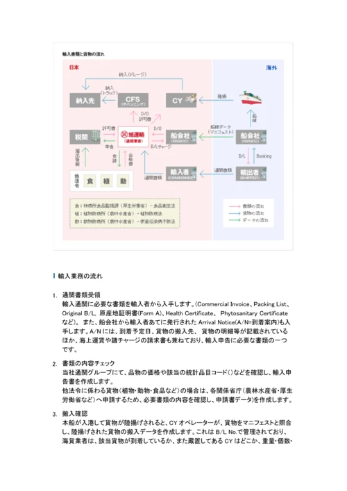 输入贸易业务流程和输出贸易流程.docx