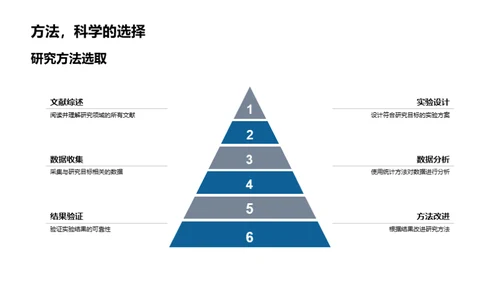 工学新领域探索