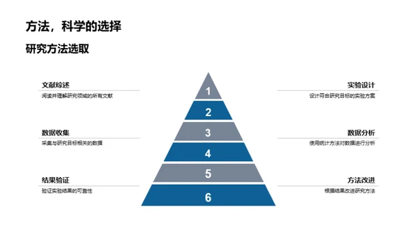 工学新领域探索