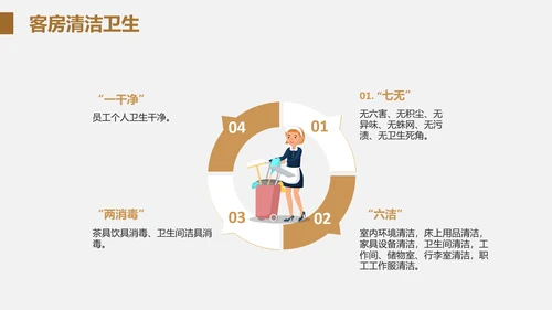 酒店客房服务礼仪PPT课件模板