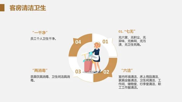 酒店客房服务礼仪PPT课件模板