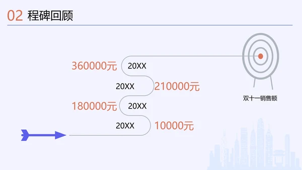 扁平风蓝色年终总结PPT