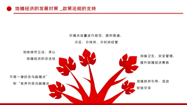 解读地摊经济发展情况与发展对策PPT模板