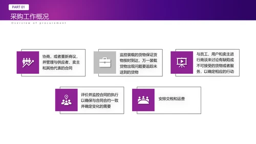 采购基础知识经验分享培训PPT模板